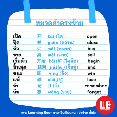 重视 แปล|重视 ความหมาย แปลว่า พินอิน ภาษาไทย